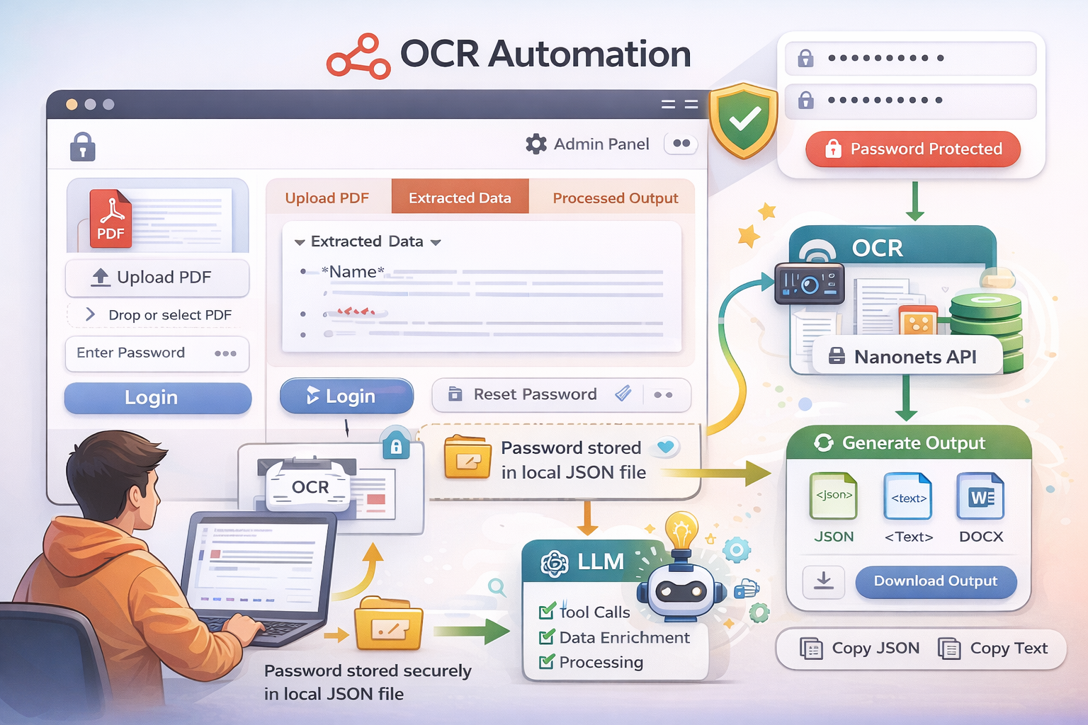 OCR Automation Platform: AI-Powered Document Processing & Extraction